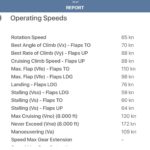 Summary Operating Speeds